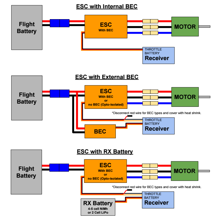 Rc Airplane Esc Wiring Diagram
